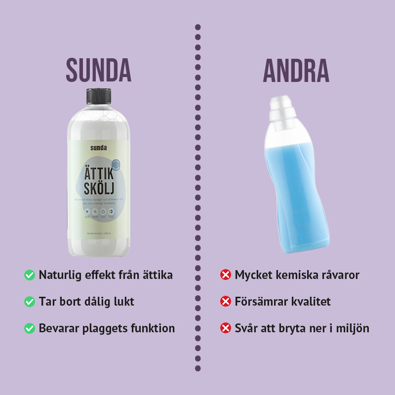 Prova-på Ättiksköljmedel Kit 132 tvättar