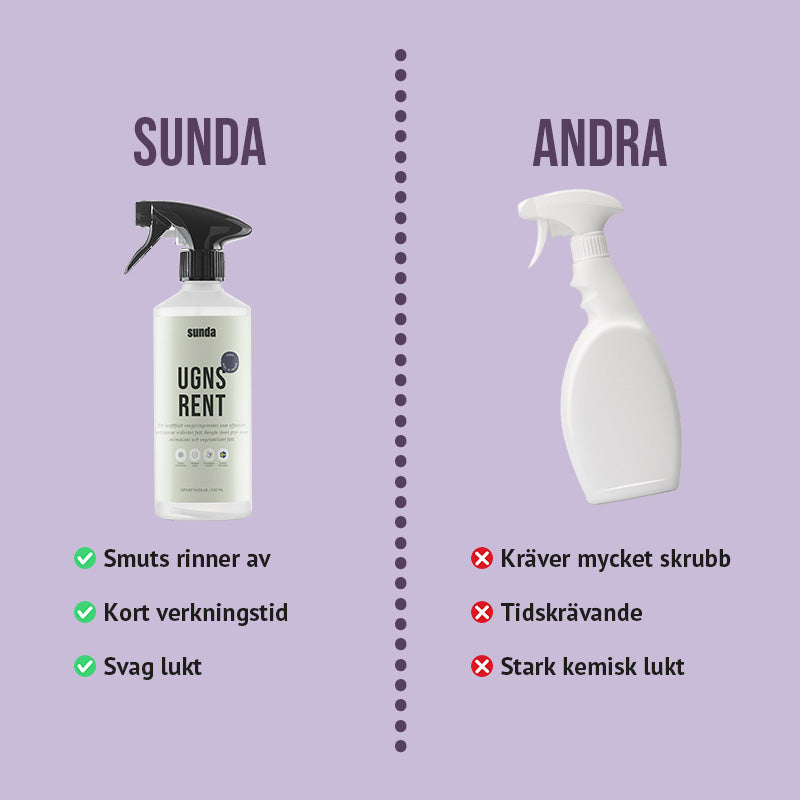 Ugnsrengöring 500 ml