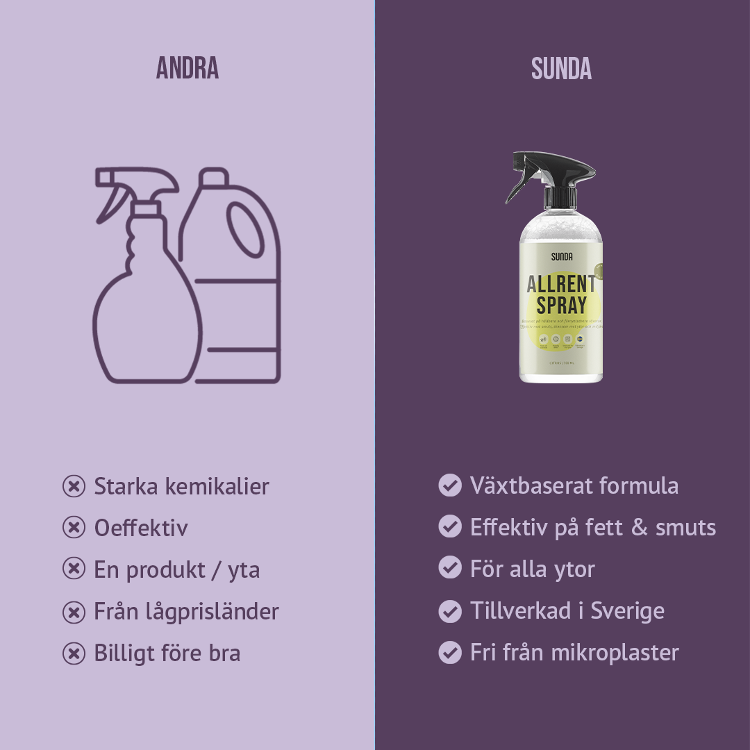 Allrent Spray 500 ml