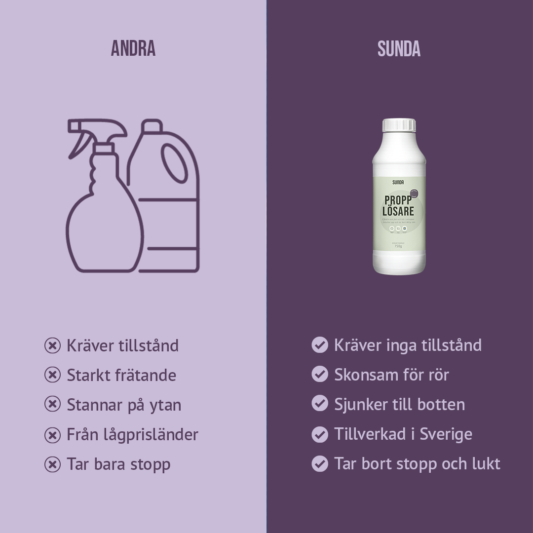Propplösare 750g