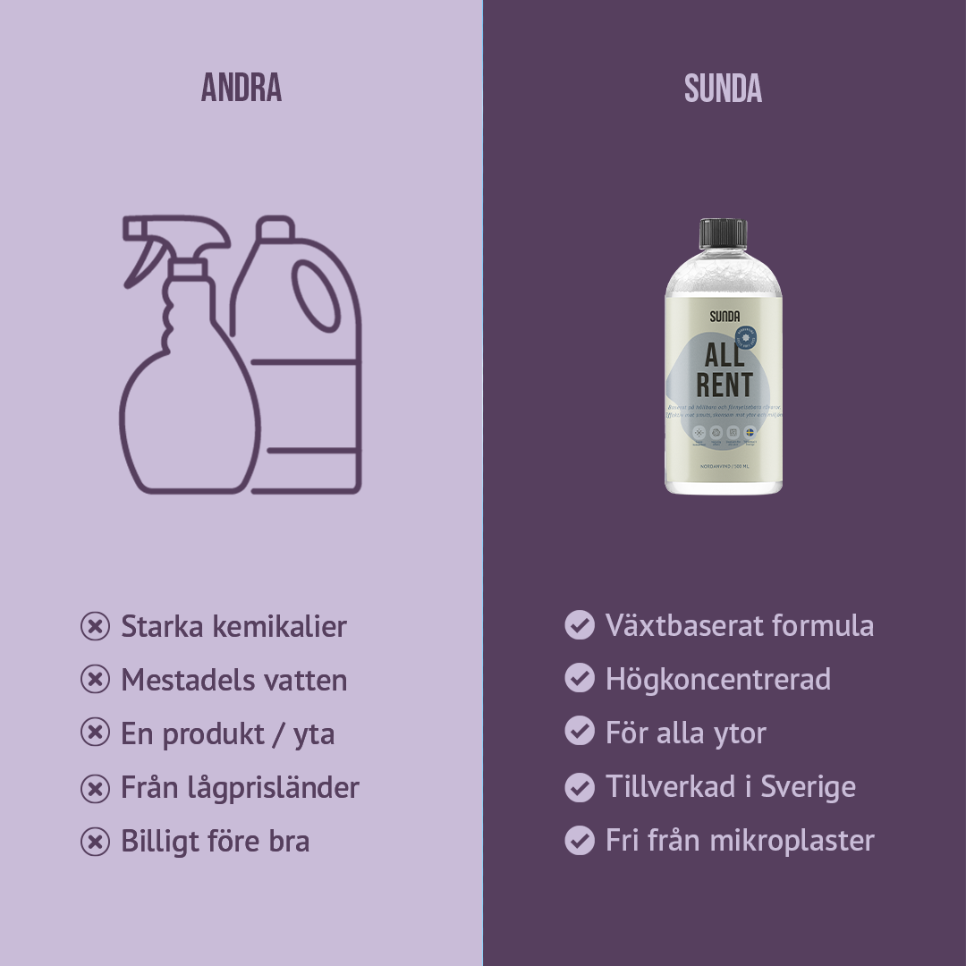 Allrent Koncentrat 500 ml