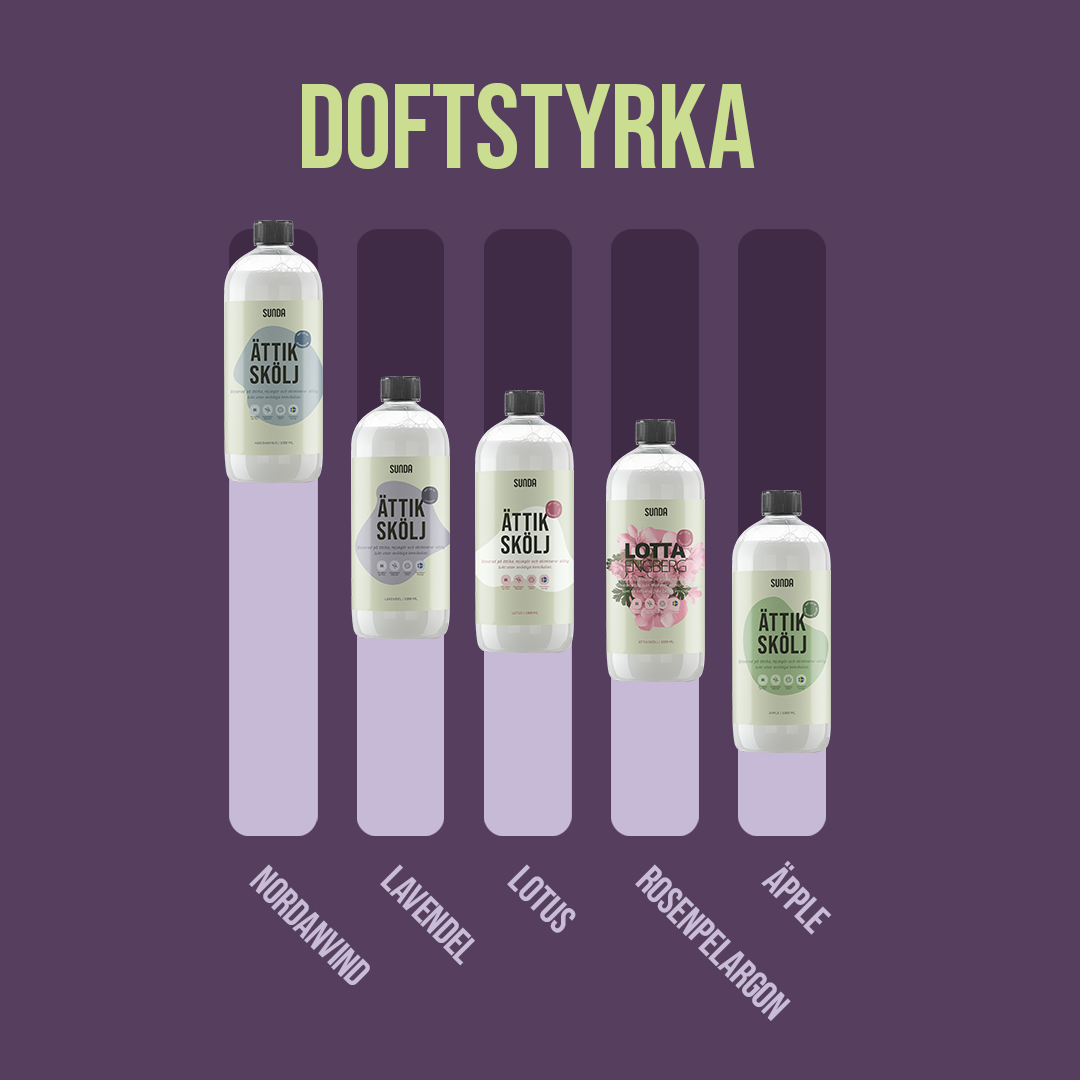 Prova-på Ättiksköljmedel Kit 132 tvättar