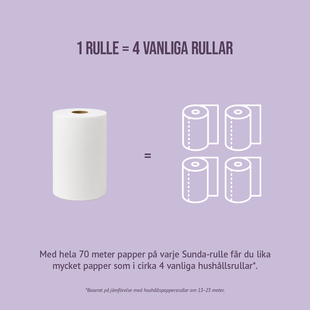 Hushållspapper 70m 6-p