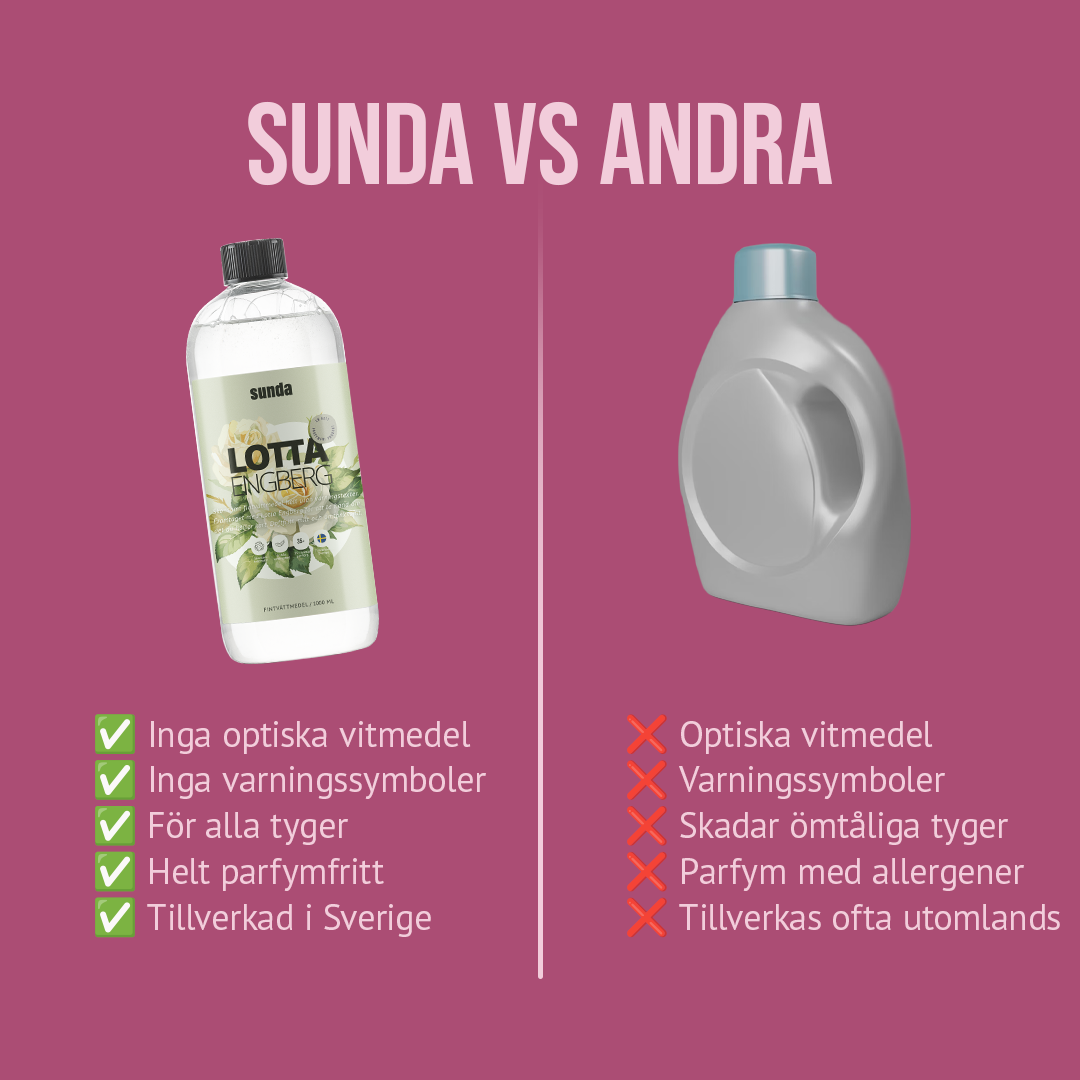 Lotta x Fintvättmedel 35 tvättar