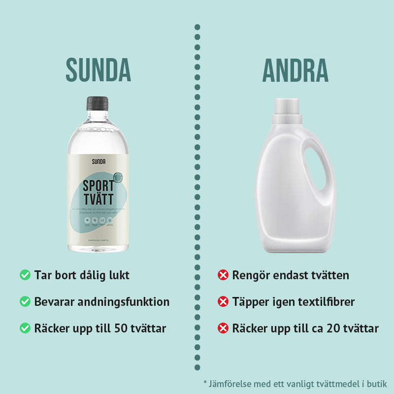 Sporttvätt 50 tvättar