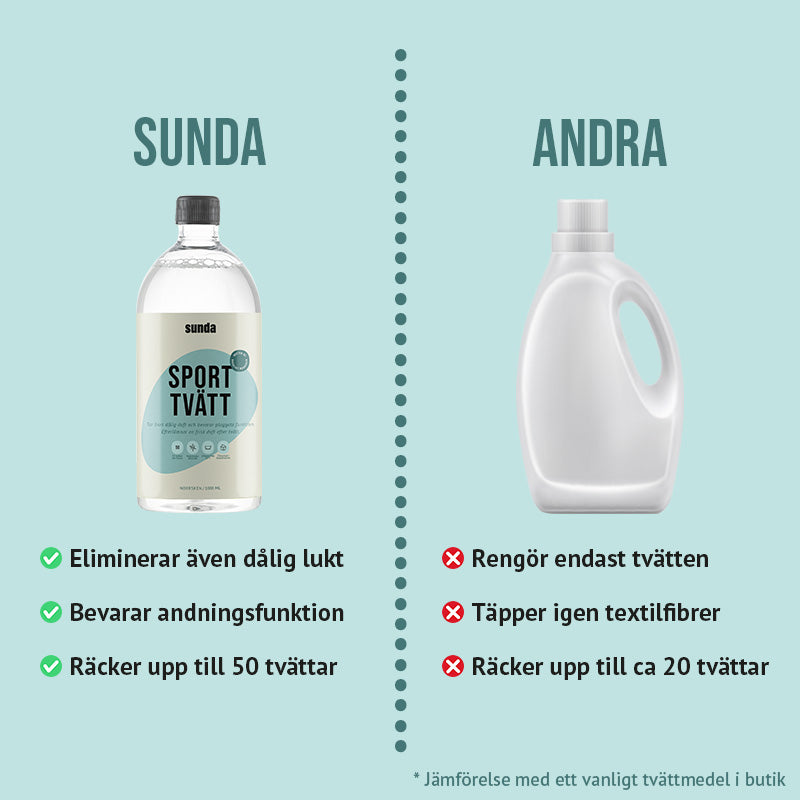 Sporttvätt 50 tvättar