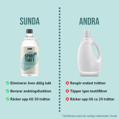 Sporttvätt 50 tvättar
