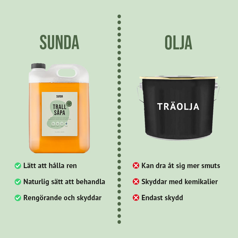 Trallsåpa 2,5 L